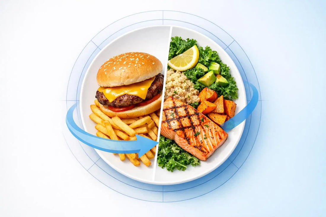 Anti-Inflammatory Diet Converter