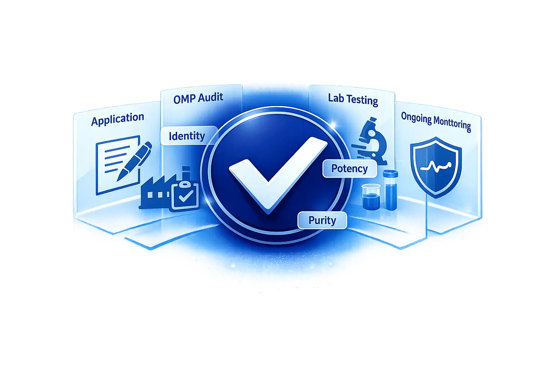 USP Ingredient Verification: How It Works