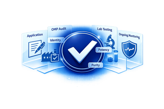 USP Ingredient Verification: How It Works